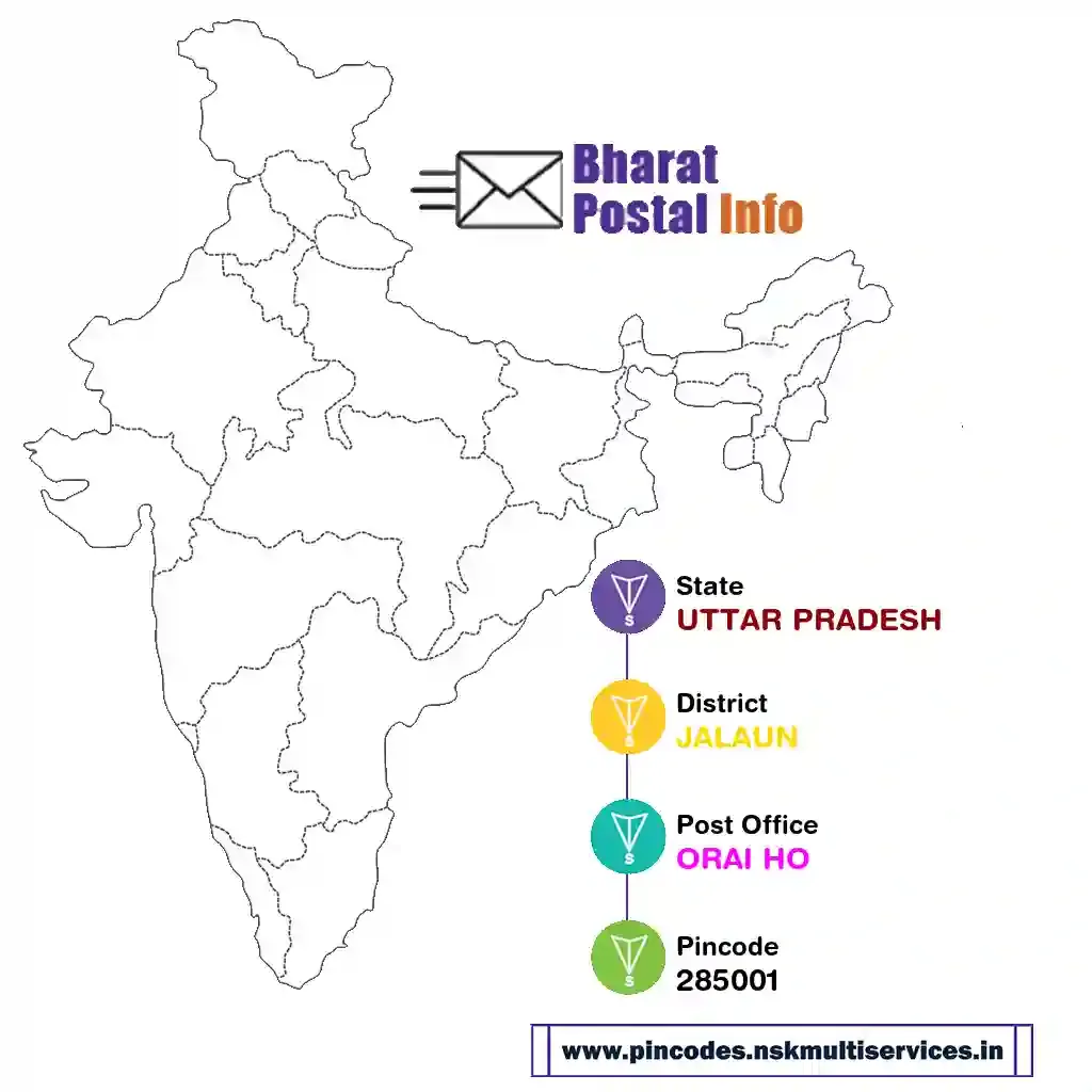 uttar pradesh-jalaun-orai ho-285001